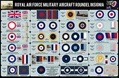 Royal Airforce Emblem